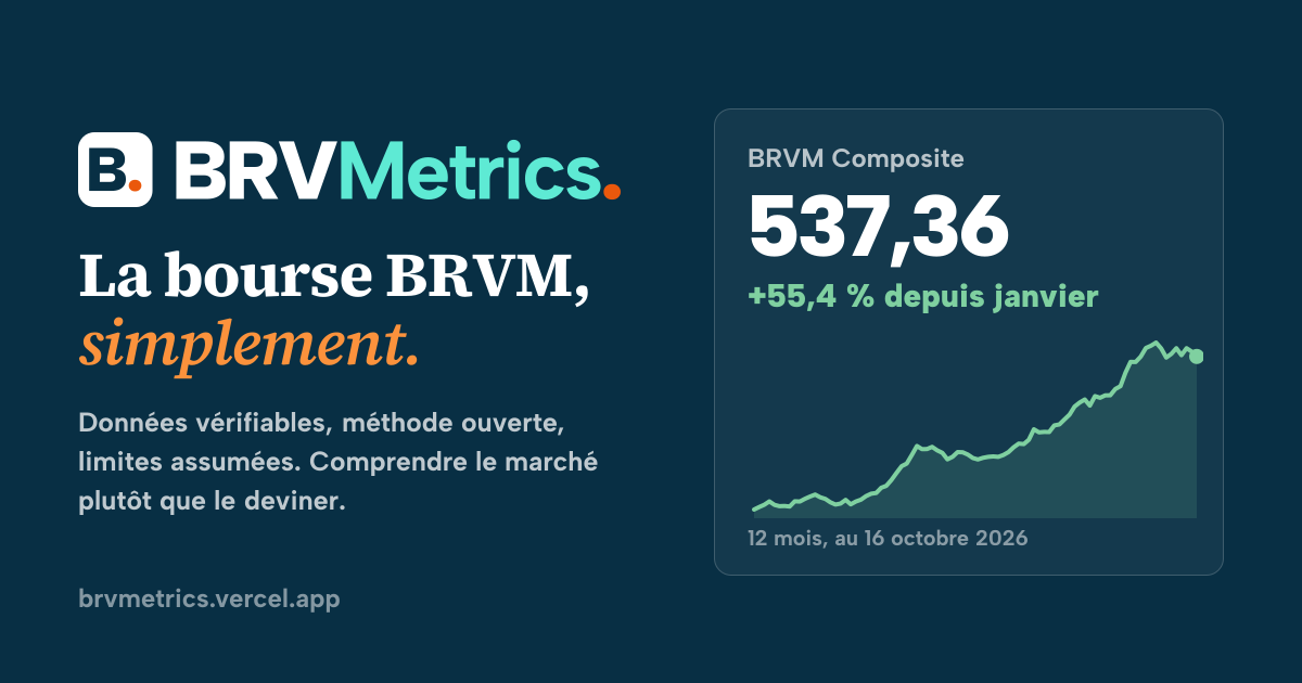 Les 48 actions de la BRVM : liste et dividendes | BRVMetrics